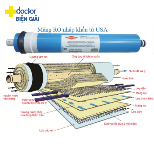 Máy lọc nuớc công nghiệp Kangaroo Việt Úc KG300